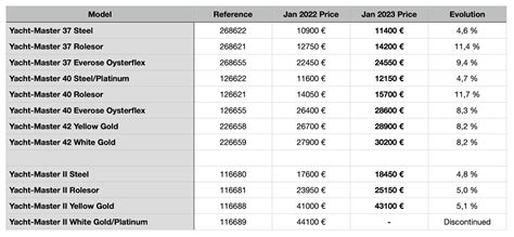 rolex 20222|rolex usa price list 2022.